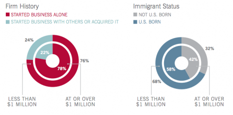 hispanic-immigrant-entrepreneur