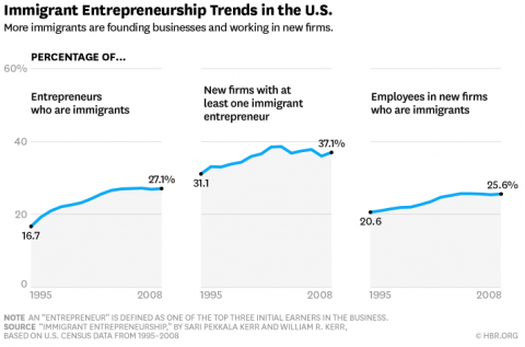 mexican-immigrant-entrepreneur